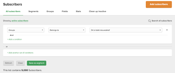 Finance Newsletter – 5,000 Subscribers